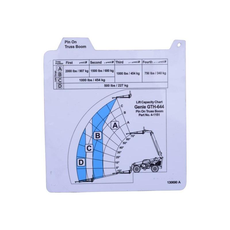 Genie Part # 130690. 130690GT - CARD. LOAD RNG. 644 PIN ON TB